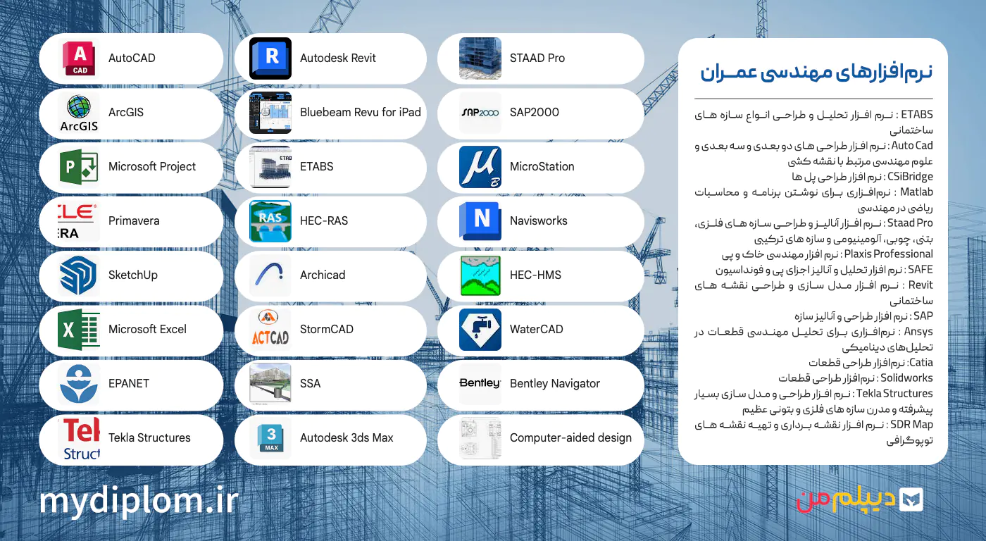 نرم افزارهای مهندسی عمران