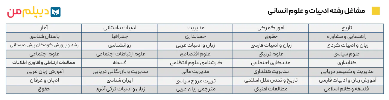 مشاغل رشته ادبیات و علوم انسانی