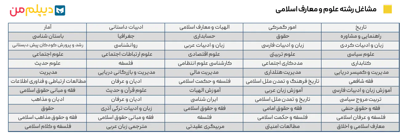 مشاغل رشته علوم و معارف اسلامی