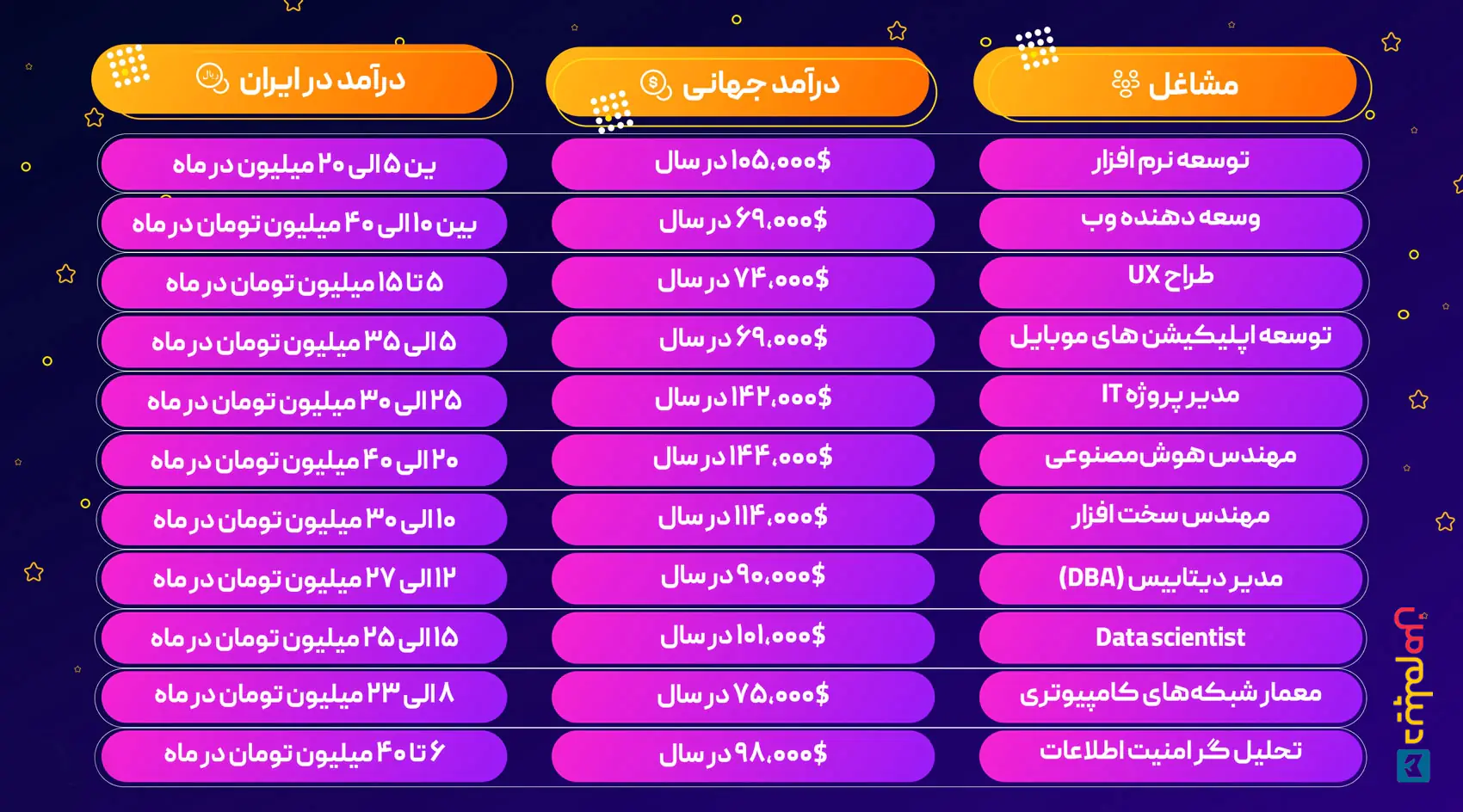 دراند رشته مهندسی کامپیوتر