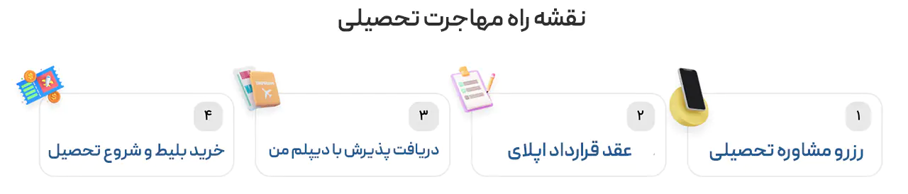 مراحل مهاجرت تحصیلی دیپلم من
