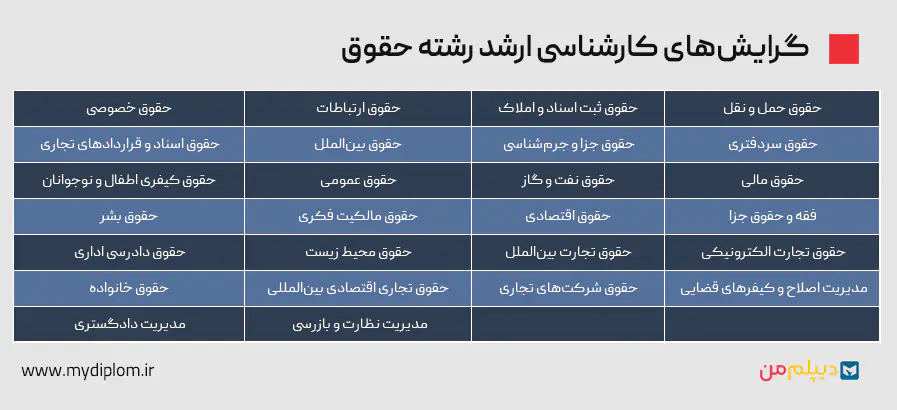 لیست گرایش های کارشناسی ارشد رشته حقوق