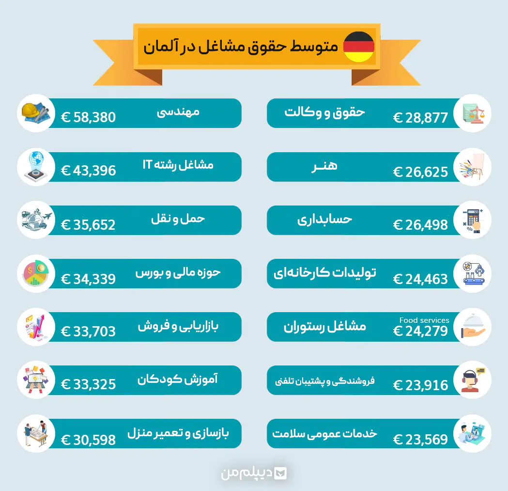 حقوق اوسبیلدونگ در آلمان