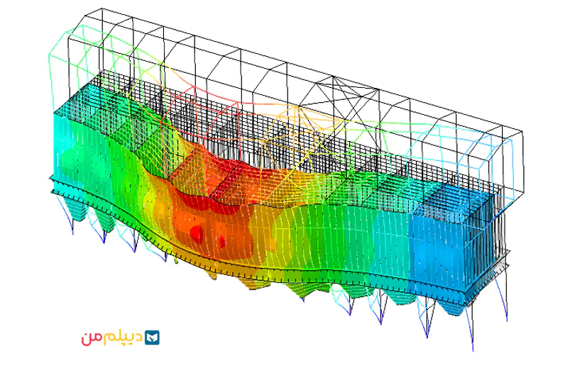نرم افزار عمران مهندسی زلزله