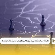 کارشناسی ارشد مدیریت بازرگانی گرایش مدیریت استراتژیک