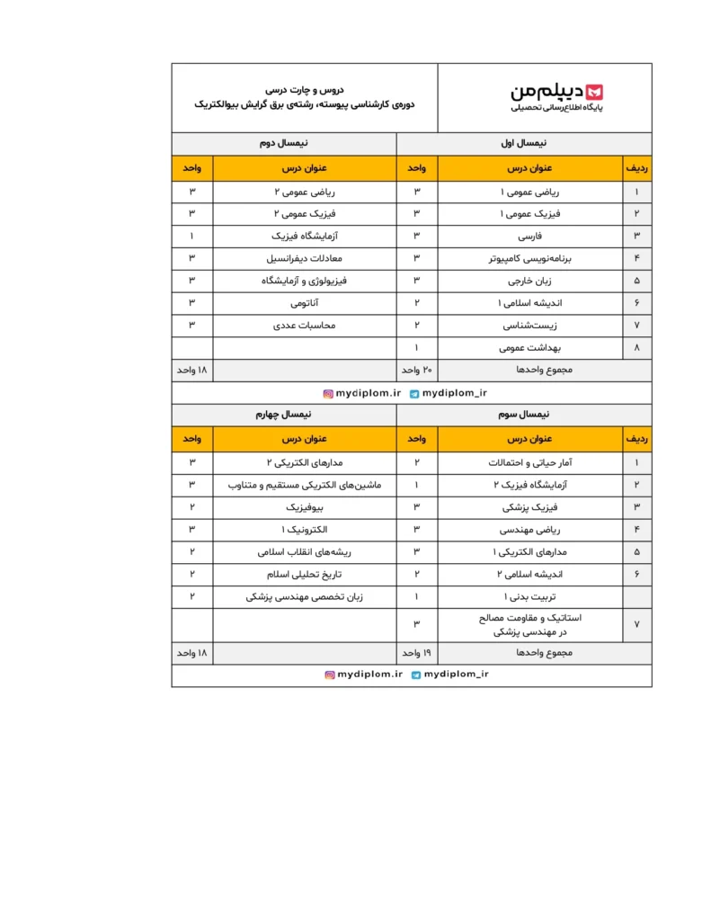 چارت کارشناسی برق بیوالکتریک_page-0001