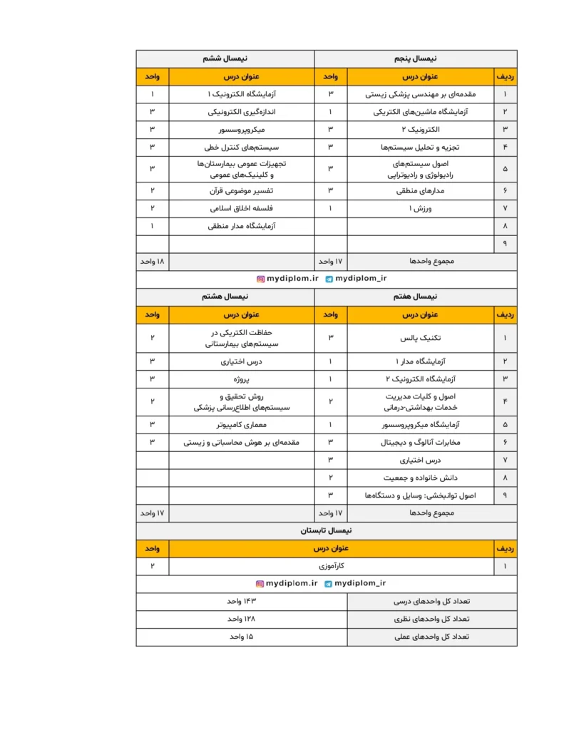 چارت کارشناسی برق بیوالکتریک_page-0002