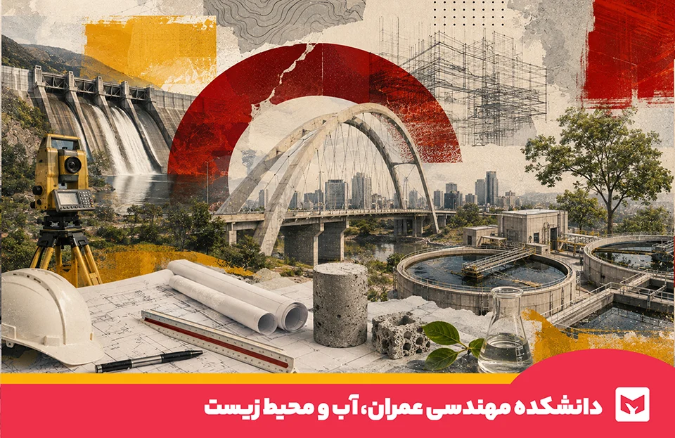 مهندسی عمران، آب و محیط زیست