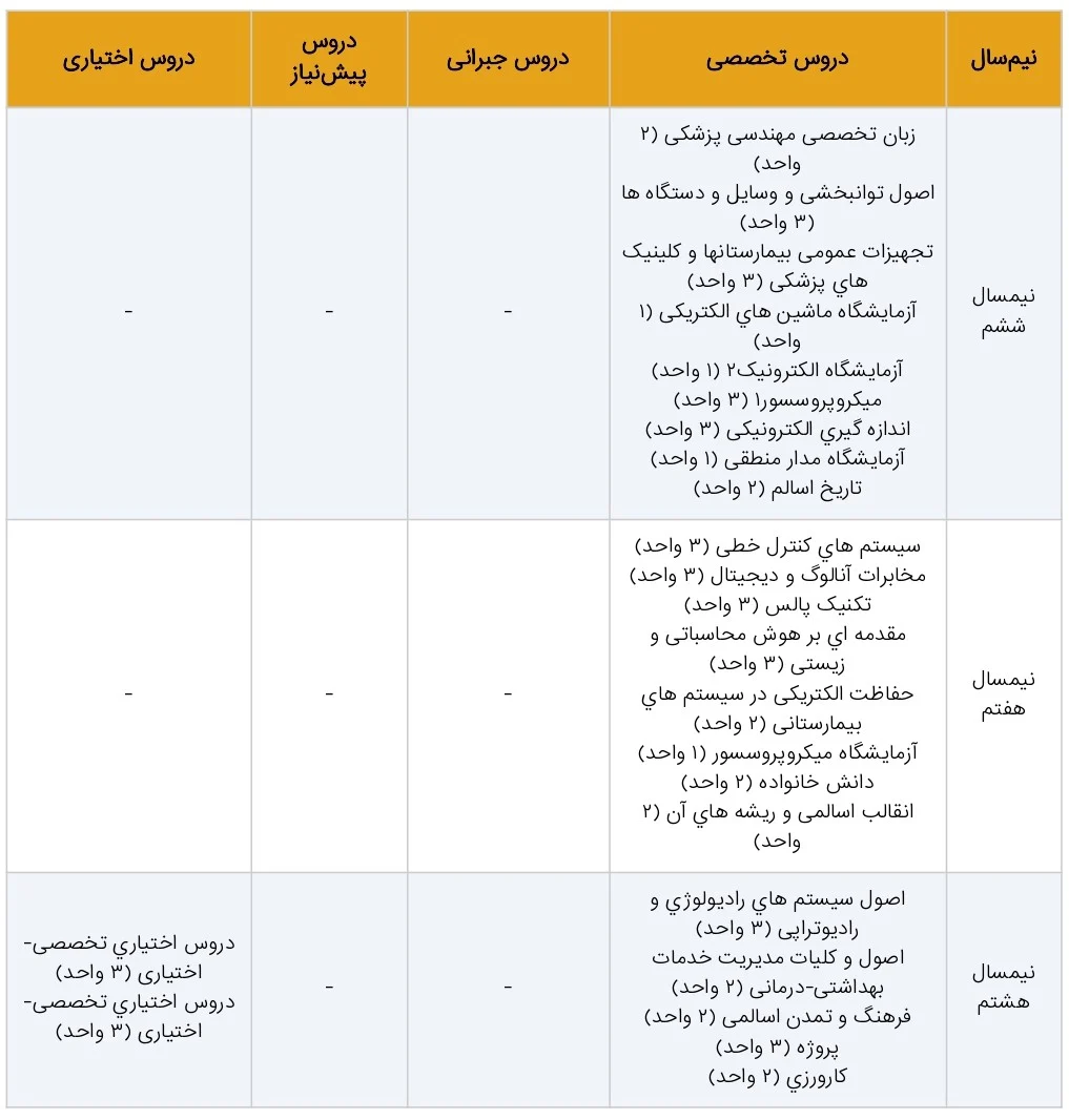 کارشناسی رشته مهندسی پزشکی