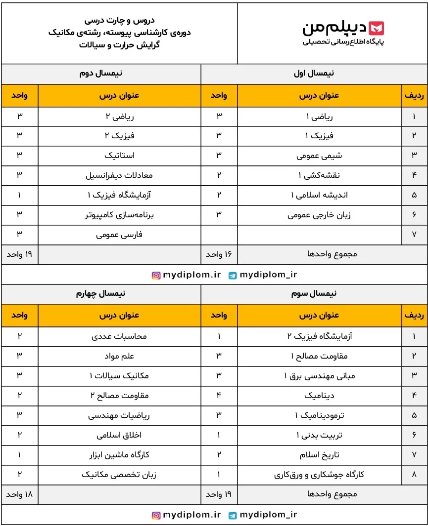  کارشناسی رشته مهندسی مکانیک گرایش حرارت و سیالات