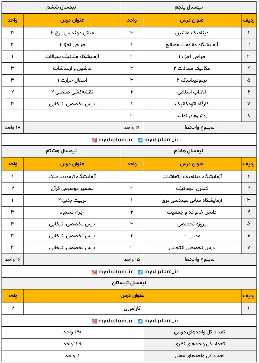  کارشناسی رشته مهندسی مکانیک گرایش حرارت و سیالات