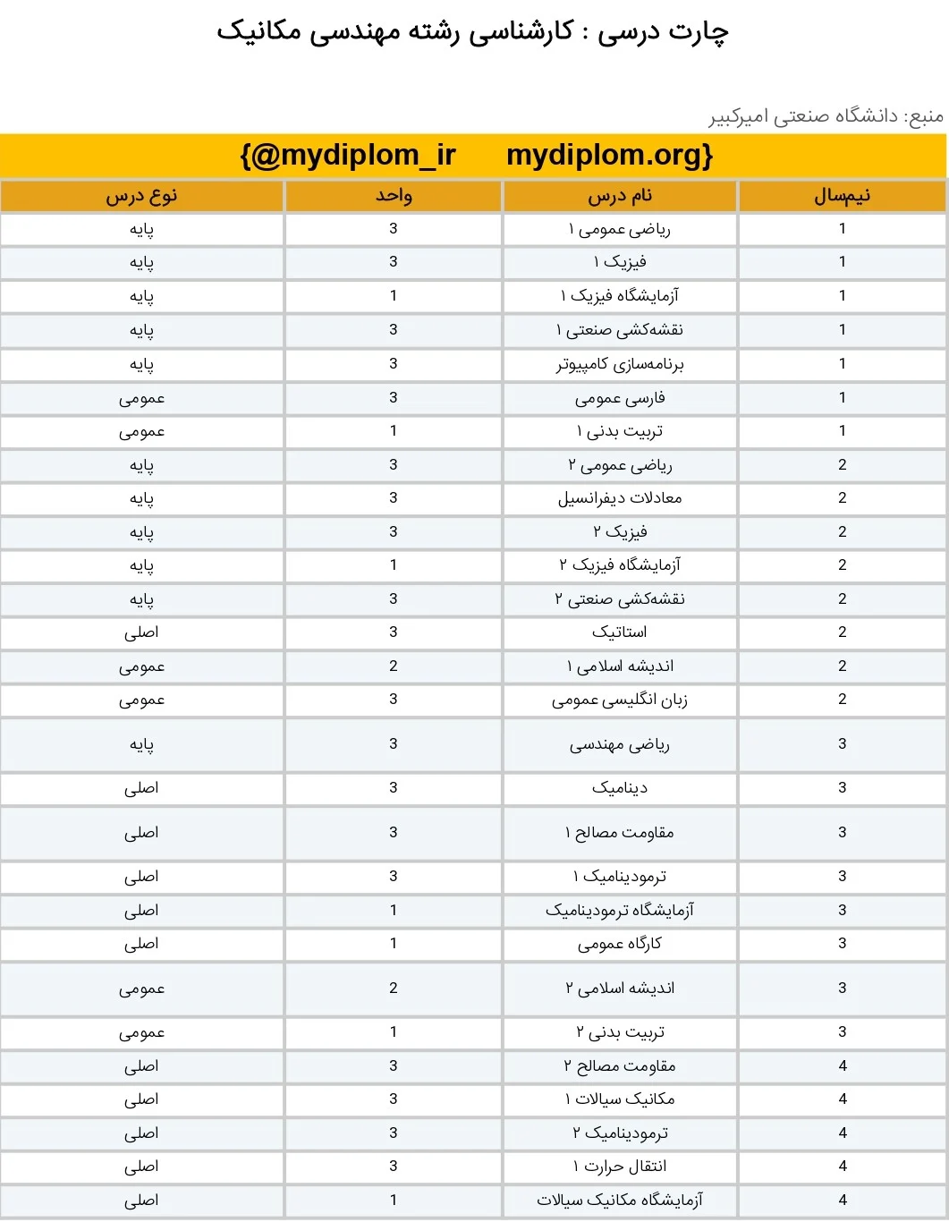 کارشناسی رشته مهندسی مکانیک